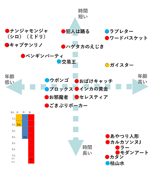 対象年齢と遊ぶ人数