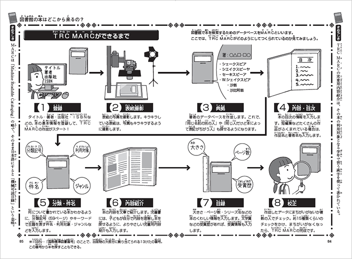 『図書館のひみつ』本の内容 TRC MARCができるまで