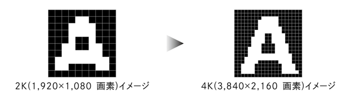 4K-eDESK特長