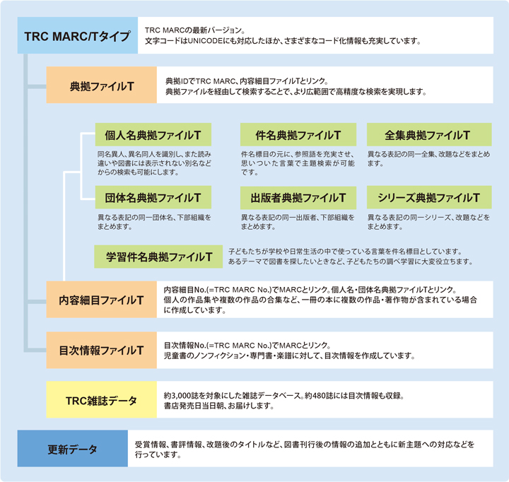 TRC MARCのラインナップ