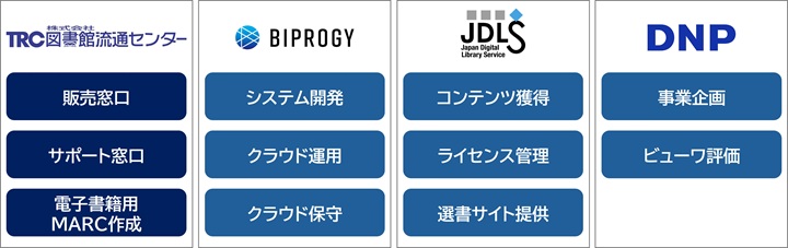 BIツール画面イメージ
