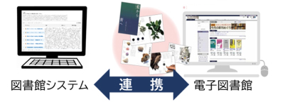 システム連携イメージ