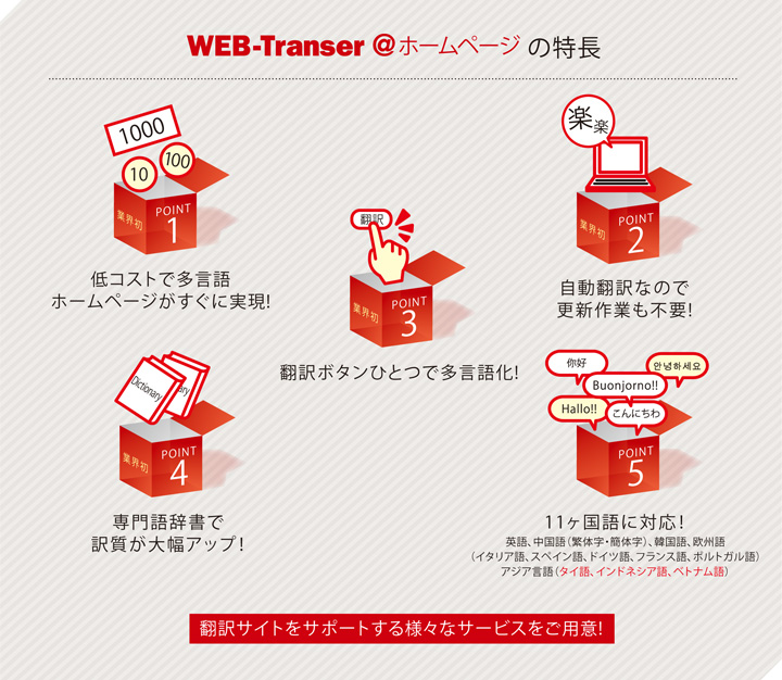 WEB-Transer@ホームページの特長