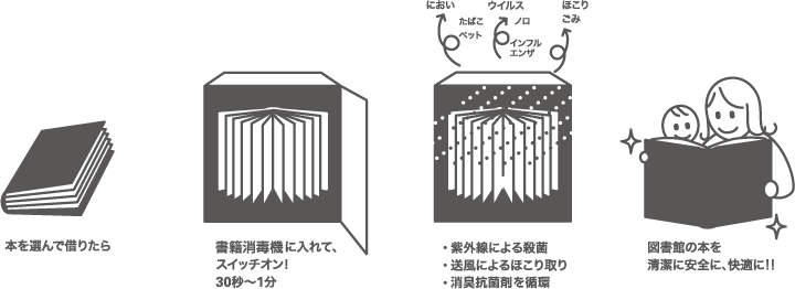 書籍消毒機