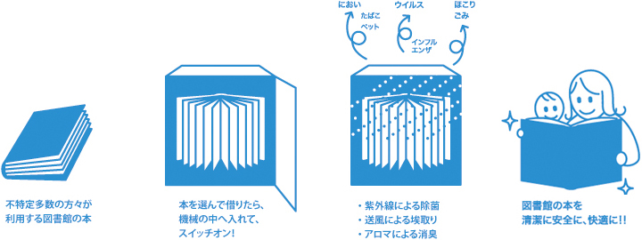 書籍除菌機